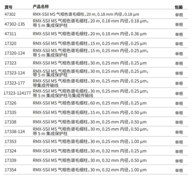 RMX-5Sil MS 气相色谱柱